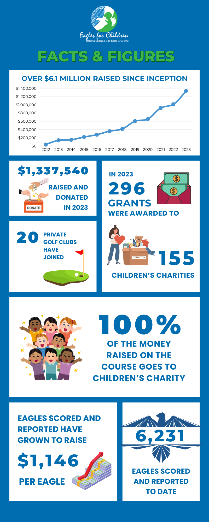 2023 Facts Figures